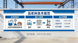 东乡本地工厂讲解：说一遍公路压浆料和铁路压浆料的区别